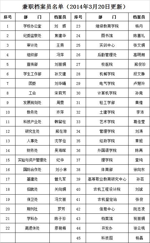 20140925141135